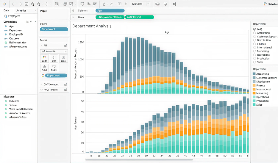Tableau Department Analysis Dashboard