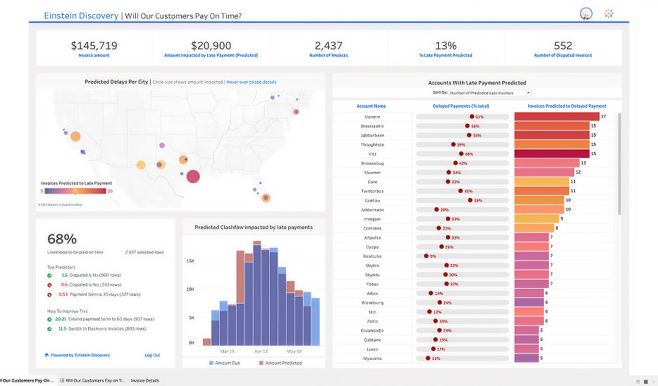 Tableau Einstein Discovery Dashboard