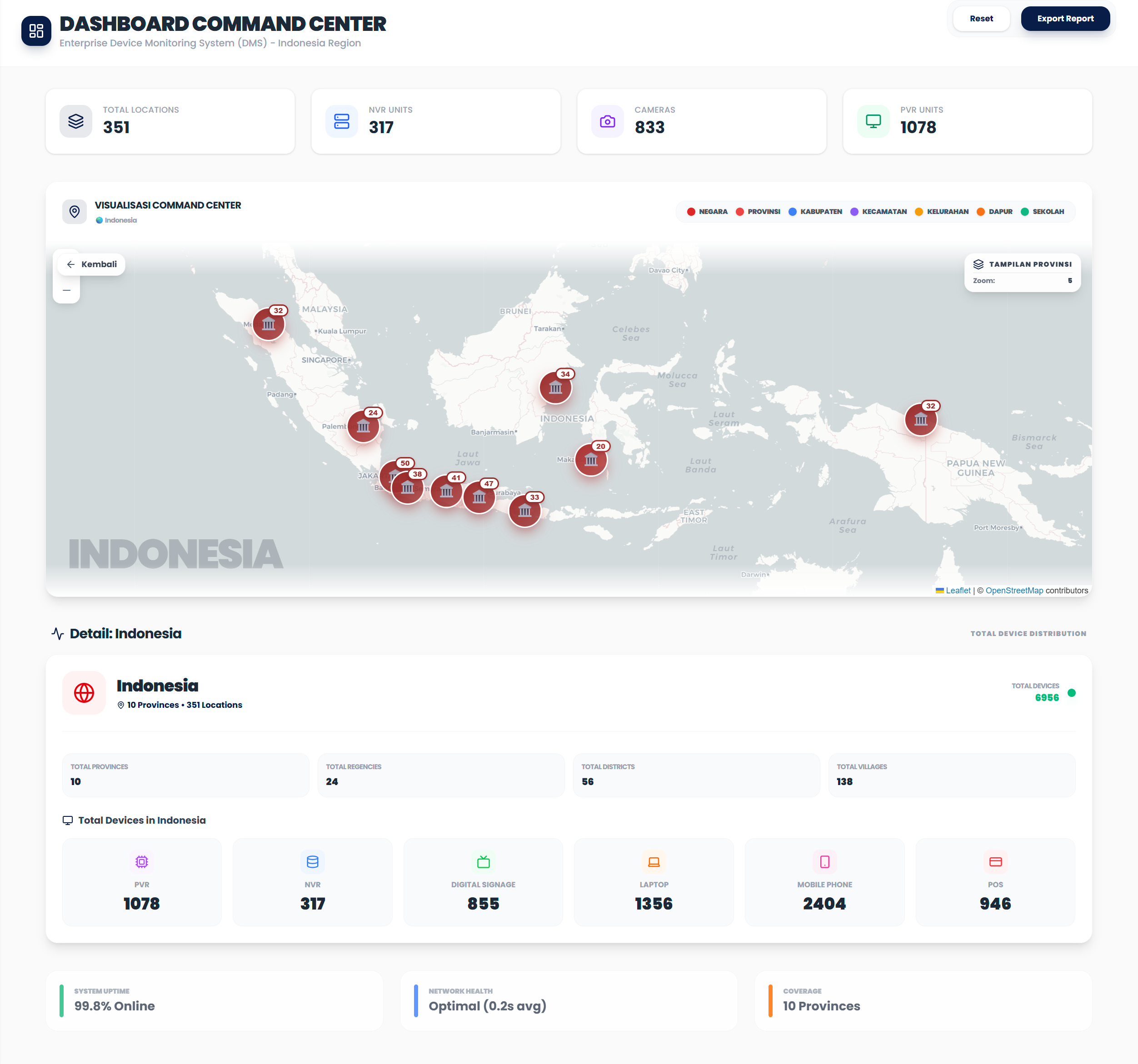 ZD One Platform